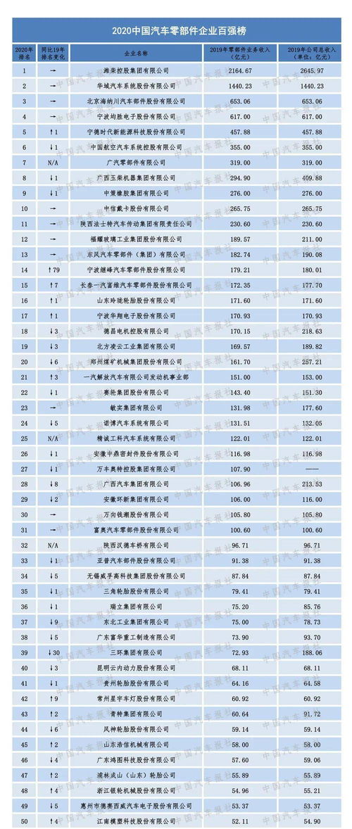 2024年跨境电商百强企业排名出炉，哪些企业上榜？前十名都有谁？