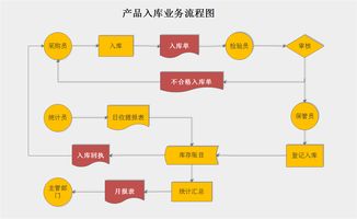 如何寻找跑业务资源与渠道？有哪些专业软件与途径？