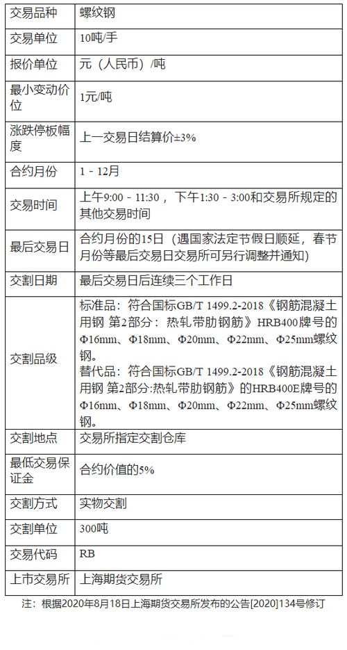 期货开户测试题答案全解析：如何高效通过期货开户考试？