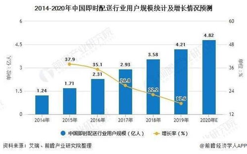 哪些行业创业最具前景？未来十年最紧缺职业大盘点