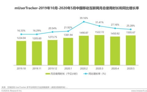 网络直播中的流量究竟指的是什么？如何理解直播流量？