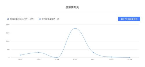 哪些自媒体平台新闻排名前十？最新新闻类自媒体推荐？