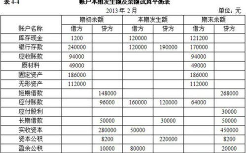 哪些账户在期末必定无余额？解析无余额账户的特点与分类