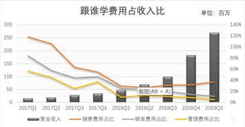 营业利润率与净利润率的区别与关系究竟是什么？