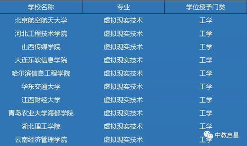 哪些大学开设虚拟现实技术专业？VR技术本科院校排名一览