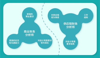 广州供应链公司排名前十强是哪些？招聘信息及会计工资揭秘