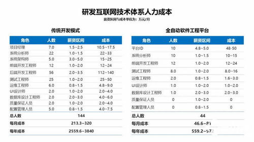 哪些最新项目平台值得一试？盘点热门项目发布平台与建设方案