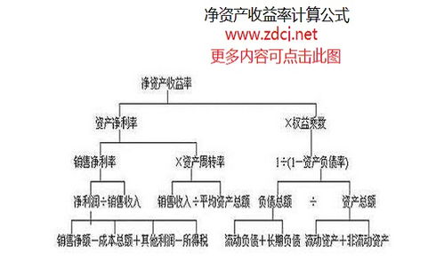 收益率是什么及其两种计算公式详解