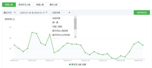 收益率涵盖哪些关键指标类型及构成要素详解