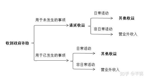 什么是递延收益？递延收益的两种方法与通俗理解一览