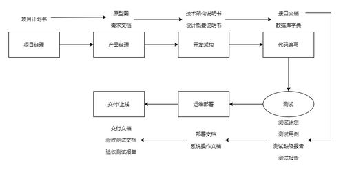 什么是项目迭代测试？简述其注意事项和测试流程要点有哪些？