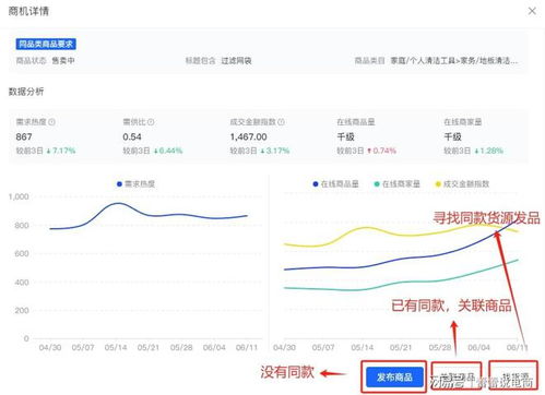 无货源电商如何精选优质货源？揭秘无货源店铺高效进货渠道