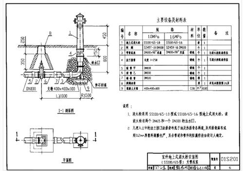 什么是消防止回阀？防火阀图片及安装方法一览，消防阀门种类及图例大全