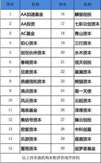 2024年新型创业投资热榜：哪些项目最具潜力？