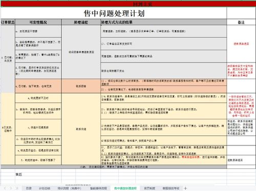 电商客服的工作内容是什么？新手如何入门电商客服？工资待遇如何？