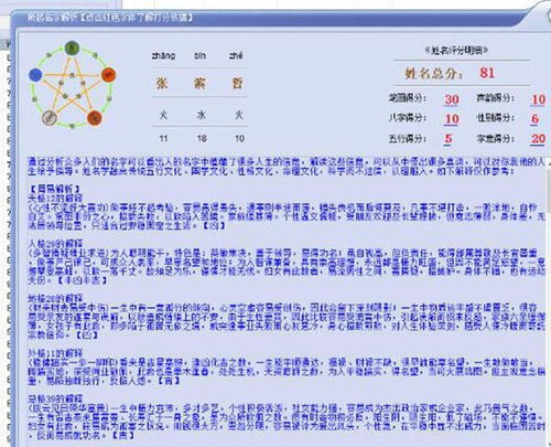 如何为项目起名？盘点20个新颖有创意的项目名称！