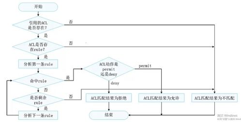 流量与收入的关系究竟如何？流量收入是什么意思？它是流量变量还是存量概念？