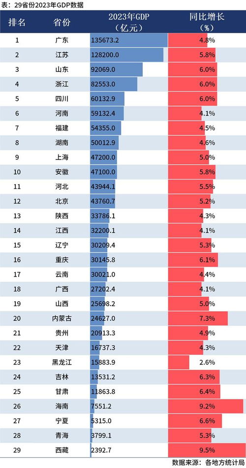 郑州2024年上半年GDP增量及公布时间等数据如何？