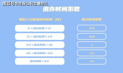 如何计算武汉公积金3万元余额能贷款多少金额？购房者必看指南