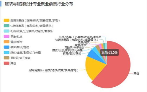 电子商务专业就业方向有哪些？前景如何？工资水平怎样？