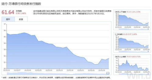 怎么计算贴现式债券到期总付额及其收益率？