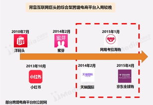 2024年跨境电商哪个平台最好做？哪些平台适合注册入住？