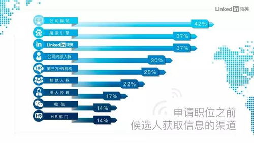 投资人职业寿命揭秘：一般能干几年？收入如何？条件有哪些？