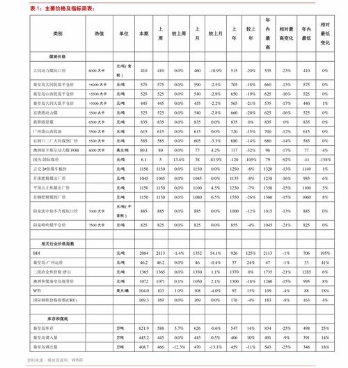 今日红砖价格是多少？2024年红砖报价表及电话查询方式大全