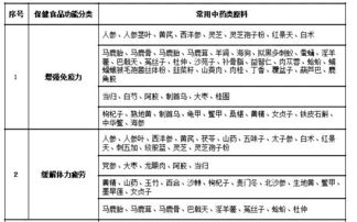 食品厂会计工作内容是什么？需要采购原材料吗？前景如何？