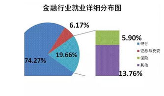 哪些金融行业最有前景和含金量？金融学专业就业方向解析