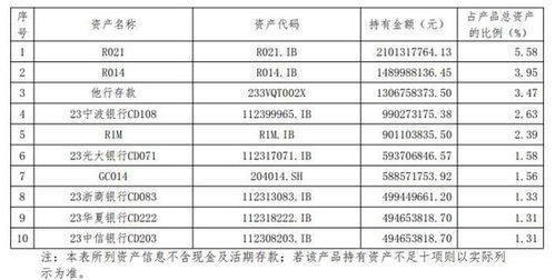 日收益投资App真的可靠吗？揭秘日收益投资平台的真实面貌