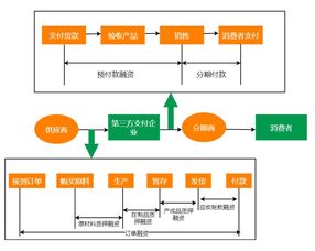 如何制作电商注册流程图？电商注册步骤详解及模板分享