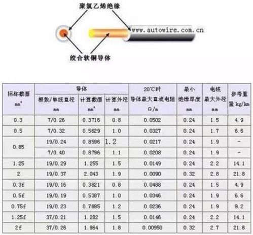 汽车主要参数配置有哪些？详解汽车性能配置参数表大全