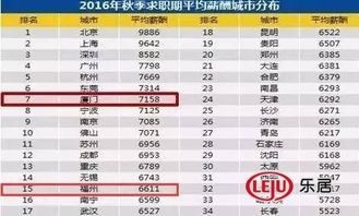 广州2024年人均月收入是多少？平均工资标准揭密，6000元算低吗？