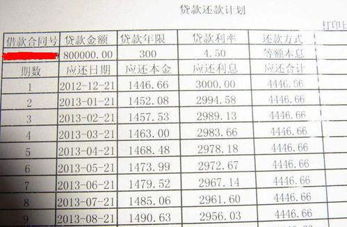 建行工资卡可以申请贷款吗？有哪些还款方式？安全可靠吗？