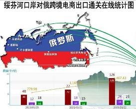 跨境电商有哪些主要站点和平台？它们集中在哪些城市？