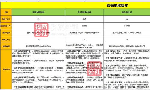 哪里可以买到正品且便宜的游戏脚本？揭秘正规游戏脚本销售平台