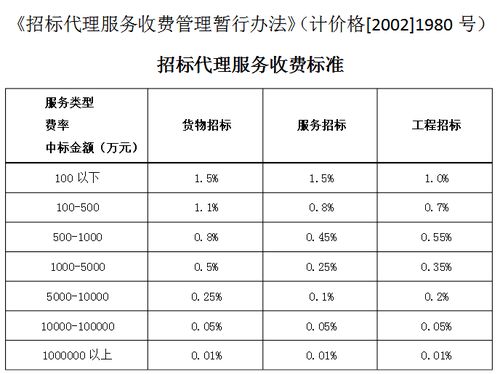 加粗凸显常见收益率类型及具体计算方法详解