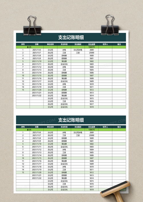 如何选择适合的简单收入支出明细记账工具和格式？