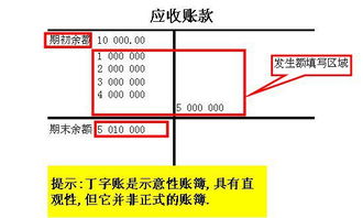 期初留存收益是什么及如何计算？包含哪些会计科目与期末留存收益的区别？