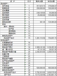 什么是管理报表？它包括哪些内容与部分，又能起到哪些作用？