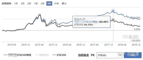 什么是阿尔法收益与贝塔收益？两者区别及计算公式详解