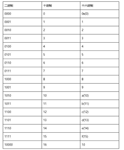 如何准确计算收益率？两种常用收益率计算方法举例详解