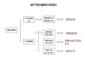 如何获取电影院设备报价清单？电影版权申请流程及费用详解