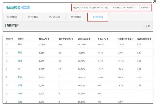 淘宝爆款是什么意思？如何找到并打造持久热销的淘宝爆款产品？