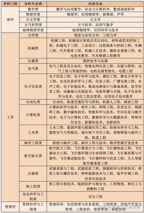 经济学专业毕业生有哪些好出路？哪些岗位最适合经济学博士？