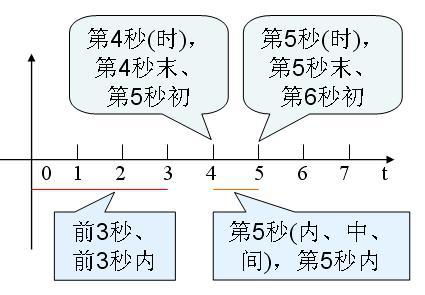 阿尔法系数与贝塔系数的含义及区别是什么？投资中如何运用它们？