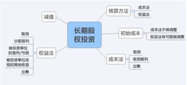 权利与权益究竟有何不同：深度解析两者之间的差异与联系