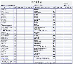 资产负债表的静态会计要素究竟包括哪些内容？