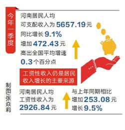 2024年河南省人均可支配收入是多少？河南人均可支配收入排名如何？